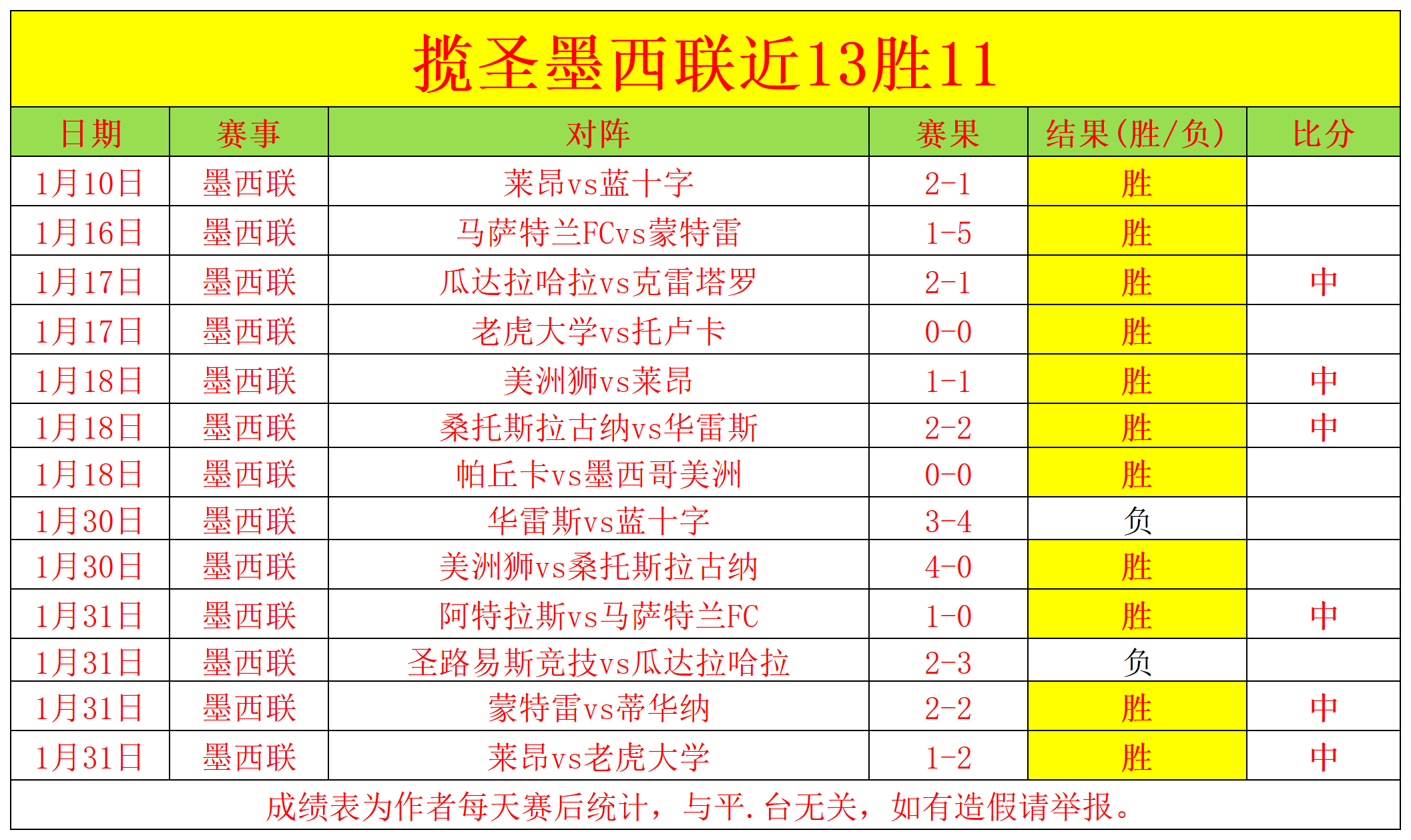 法甲各屆冠,軍隊伍歷史,梳理,V体育,VSports,V体育官网,V体育官网,V体育下载
