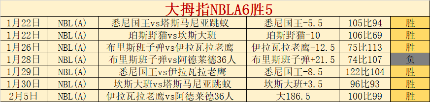 英冠赛事分,米尔沃尔,伯明翰,V体育,VSports,V体育官网,V体育官网,V体育下载