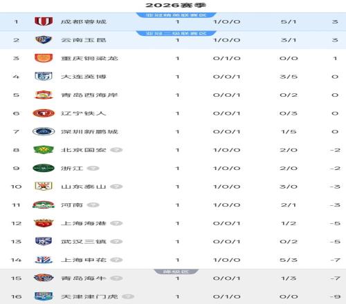 亚冬会,创意海报,科技旋律公,V体育,VSports,V体育官网,V体育官网,V体育下载
