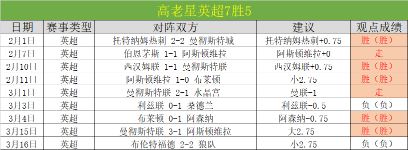 赵继伟终场,演出独得,正负值,V体育,VSports,V体育官网,V体育官网,V体育下载