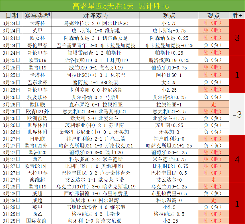 欧美足球风,云纪,昨晚,V体育,VSports,V体育官网,V体育官网,V体育下载