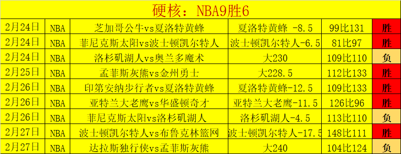杜兰特退役,太阳惨败火,V体育,V体育,VSports,V体育官网,V体育官网,V体育下载