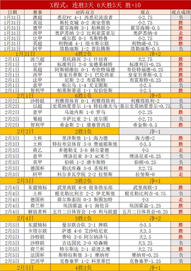 解放者杯,连冠,专家力挺依,V体育,VSports,V体育官网,V体育官网,V体育下载