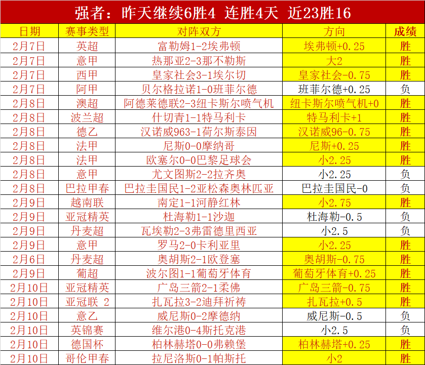 本菲卡欧冠,八分之一决,赛轻松击败,V体育,VSports,V体育官网,V体育官网,V体育下载
