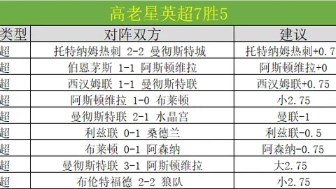 赵继伟终场演出独得12分3板12助2断，正负值+34冠绝全场