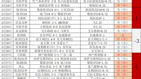 欧美足球风云纪 · 昨晚07：15 · 阅读突破77.8万